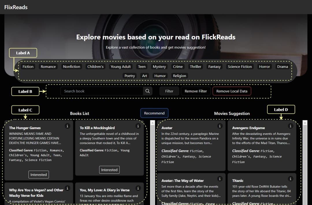 Cross-Domain Recommendation System